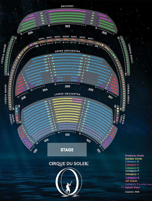 Las Vegas: “O” by Cirque du Soleil at Bellagio - What the family-friendly rating really means